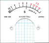 KM-48_S-meter.jpg (79826 bytes)