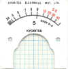 Kyoritsu_S-meter.jpg (80640 bytes)